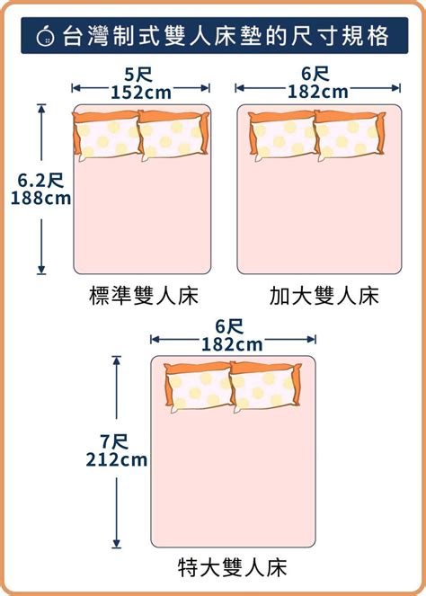 雙人床延伸|雙人床尺寸怎麼量？標準、雙人加大、雙人特大等雙人。